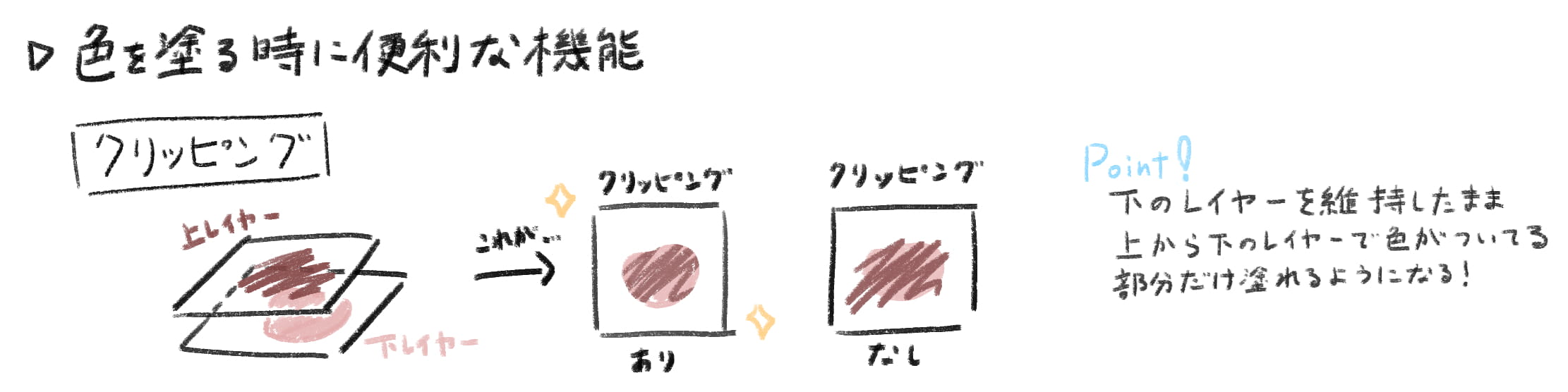 クリッピングとは何か