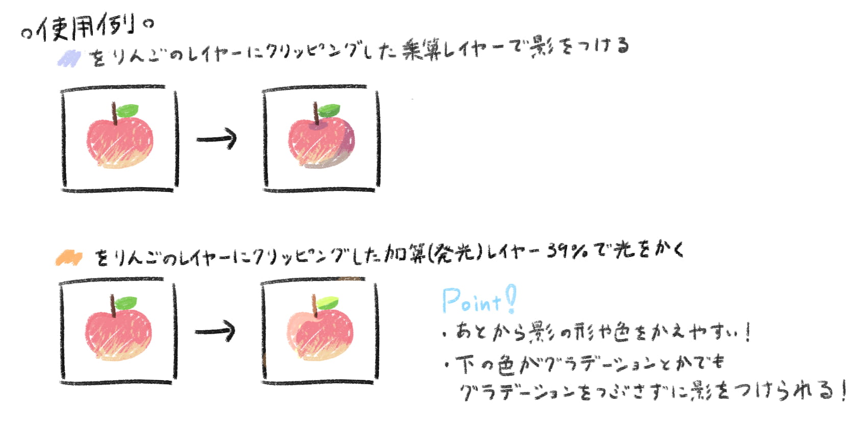クリッピングの使用例