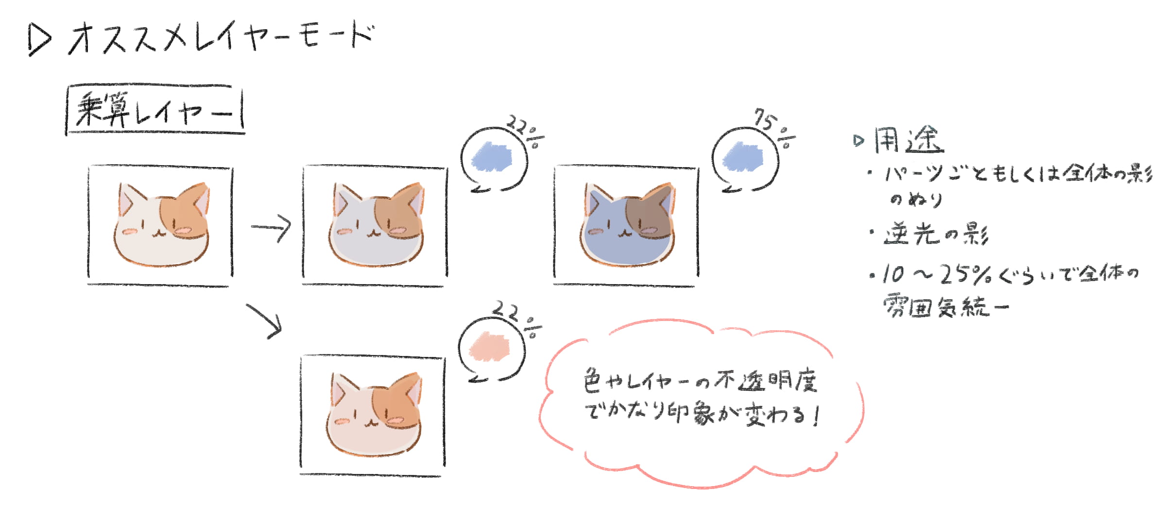 乗算レイヤー