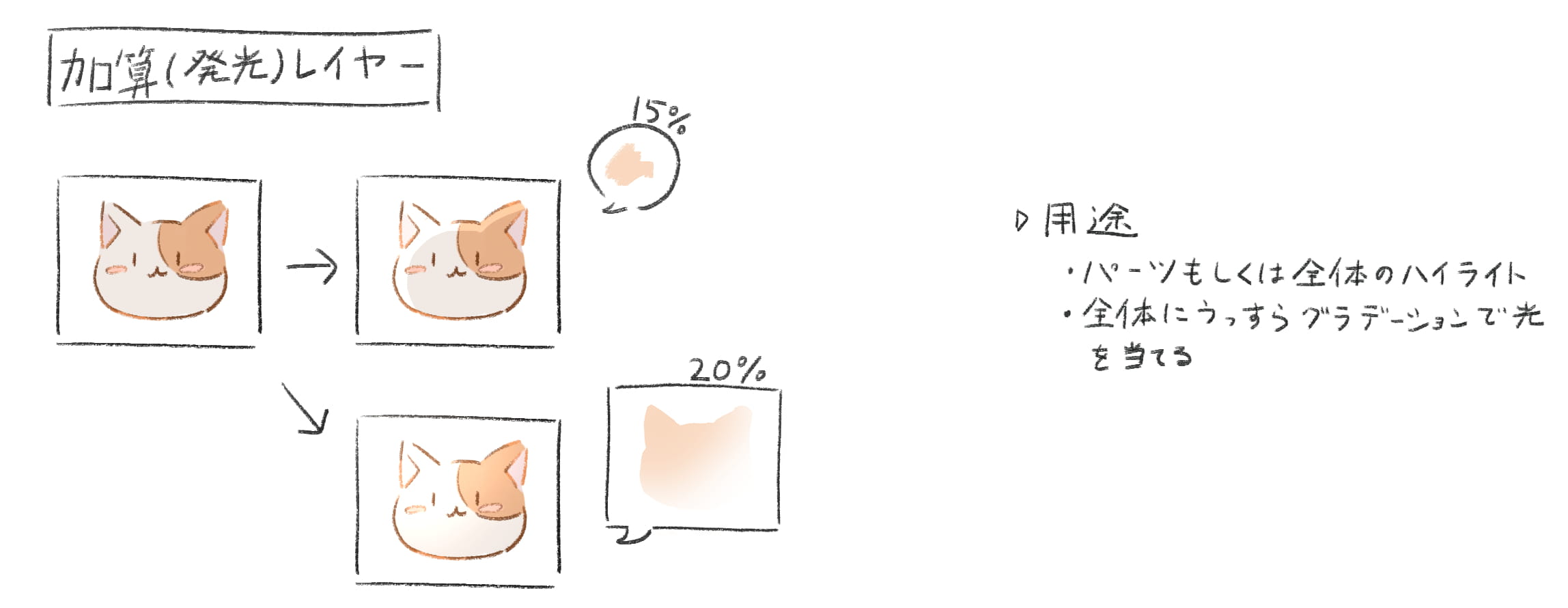 加算（発光）レイヤー