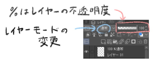 合成モードの設定方法
