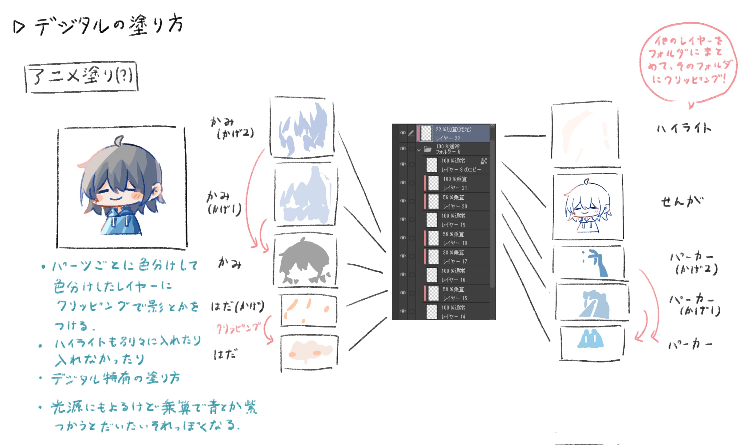 アニメ風の色の塗り方