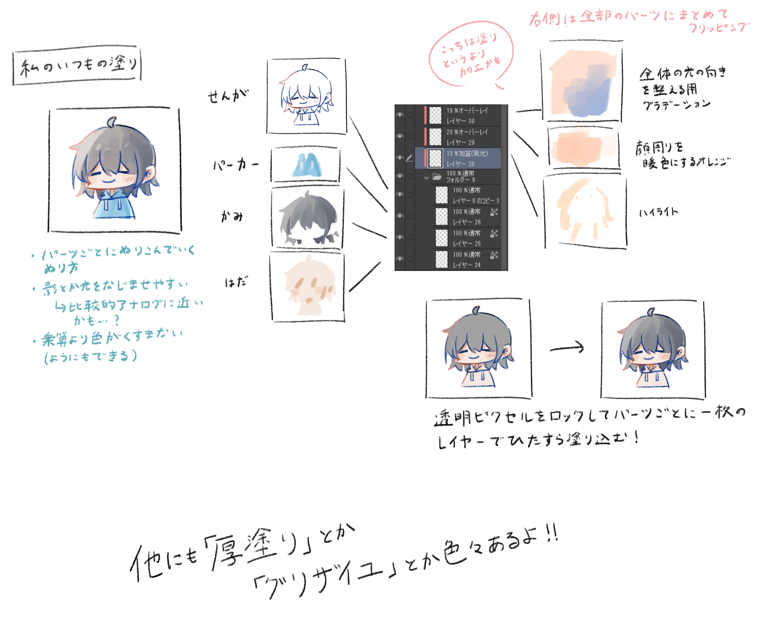 からきしさんの塗り方