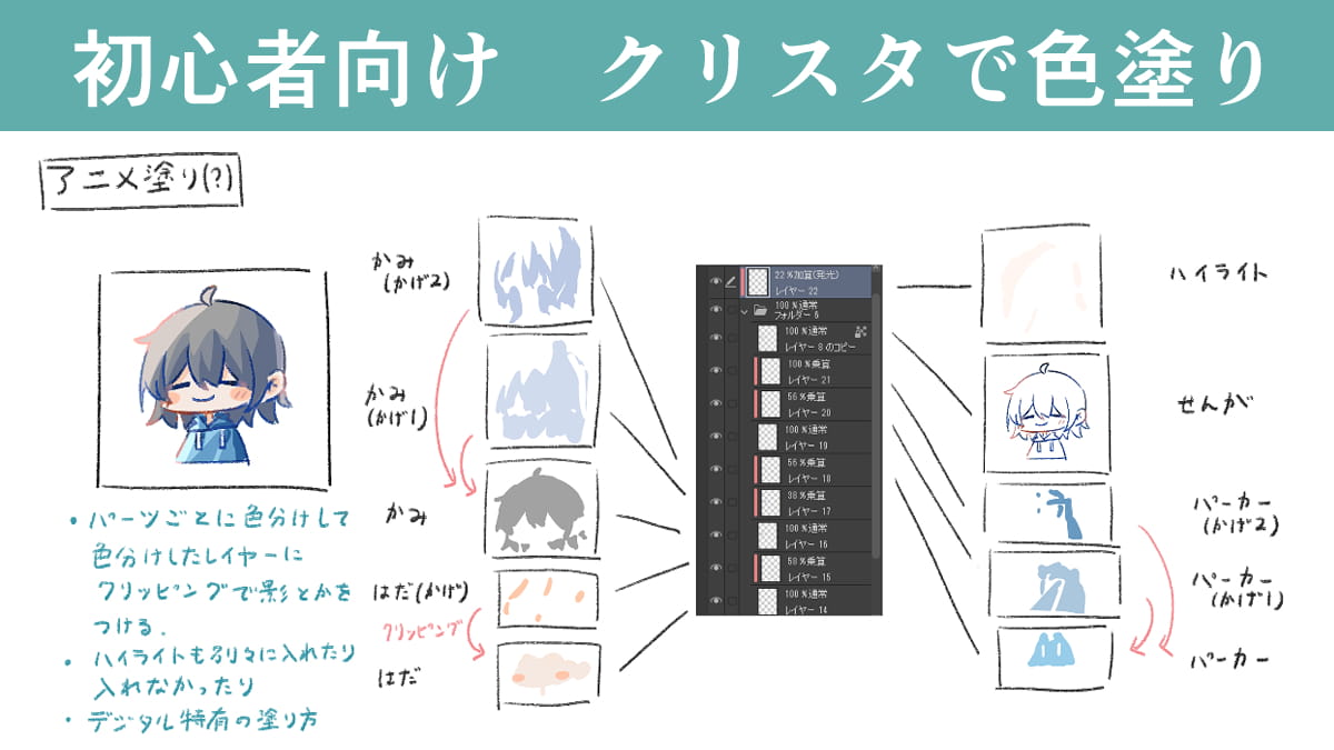 【初心者向け】クリスタで色塗りする方法は？オススメの機能やブラシを紹介