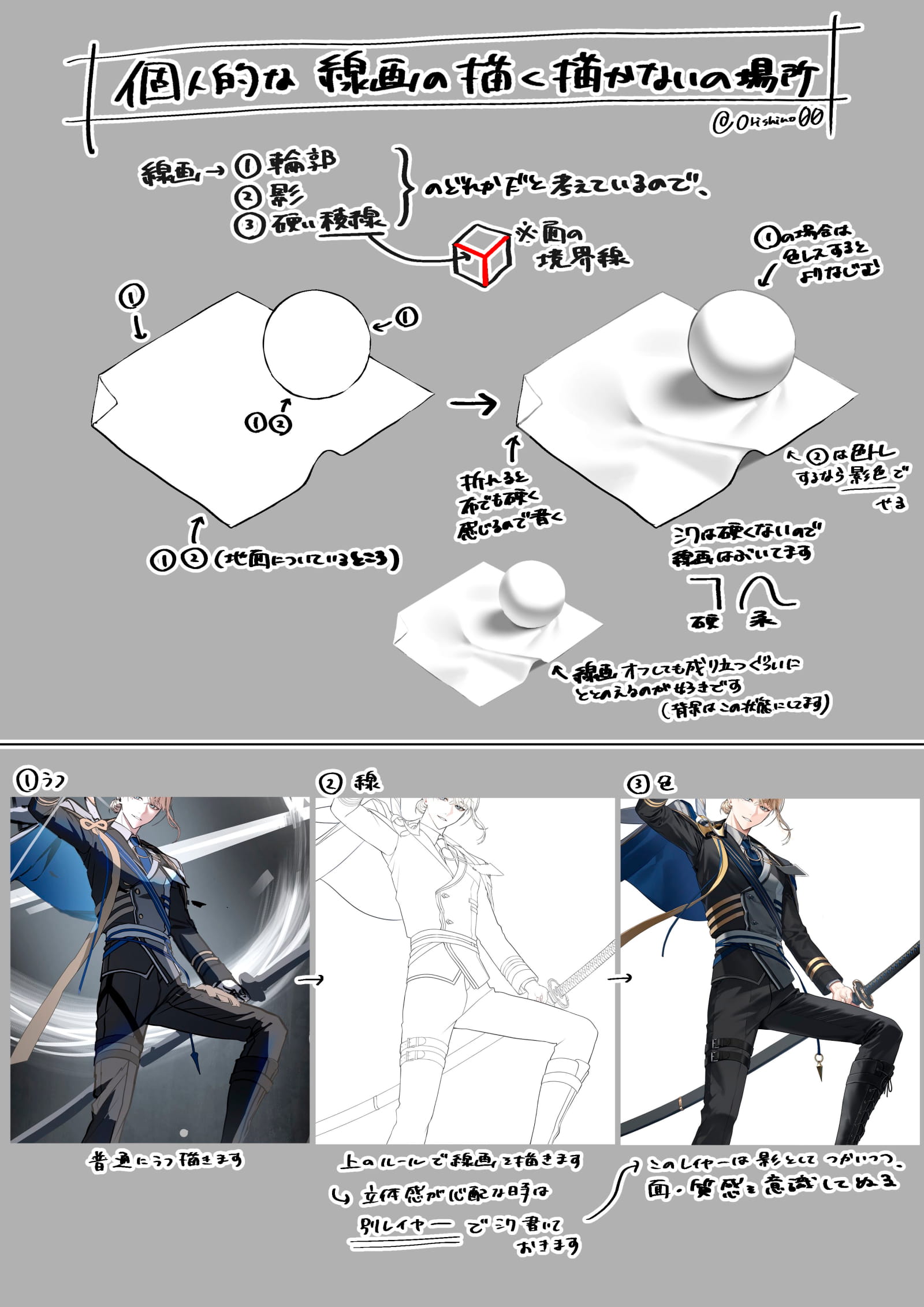 解説の全体図