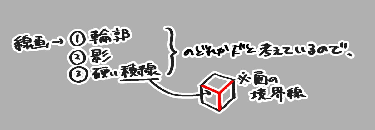 どこに線画を描くべき？