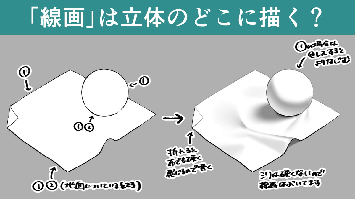 【初心者向け】「線画」は立体のどこに描く？背景やキャラクターをリアルに表現するコツ