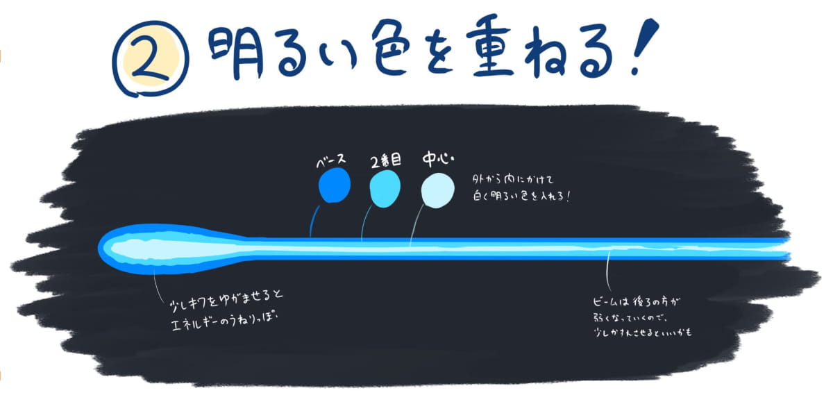 明るい色を重ねる
