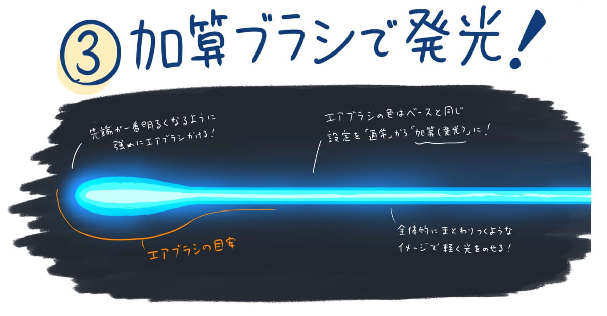 加算ブラシで発光
