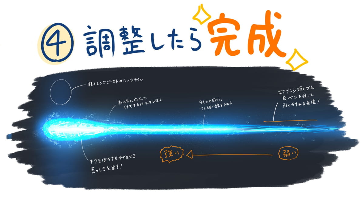 調整して完成