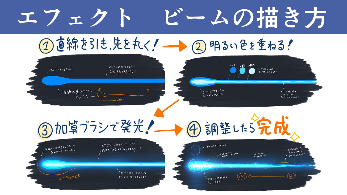 ビームの描き方をイラスト解説。SFやアクションシーンにオススメ