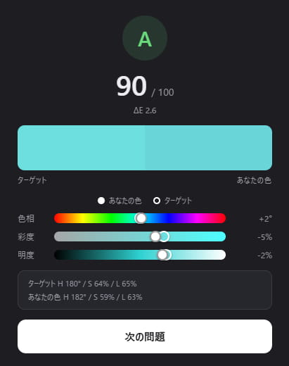 得点が表示される