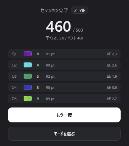 総合得点が表示される