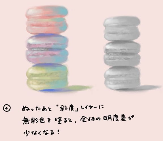 明度の差を確認したいときは
