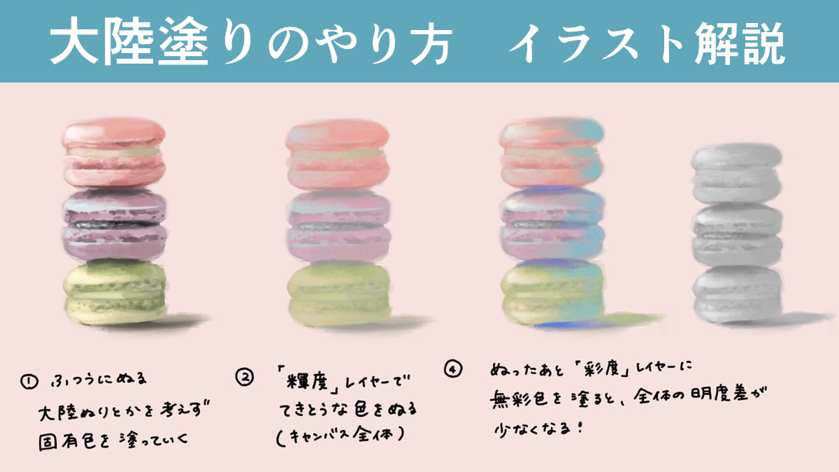 「大陸塗り」のやり方をイラスト解説。鮮やかに加工する手順を紹介