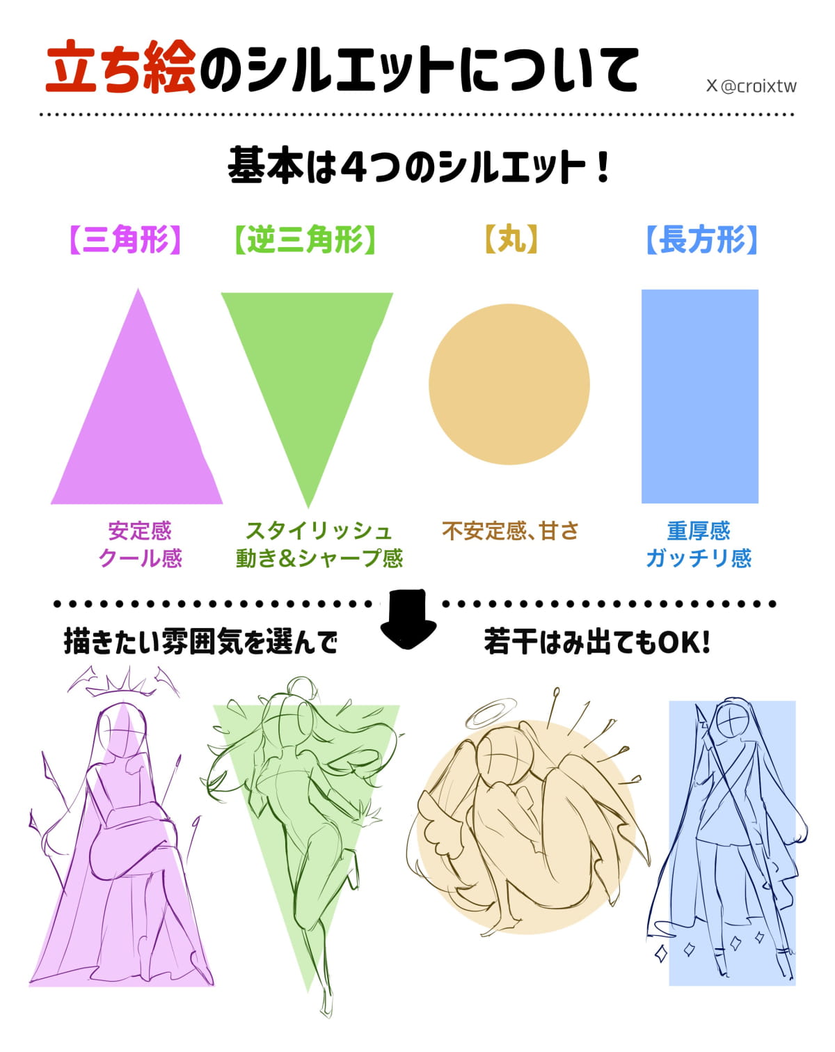 シルエットから立ち絵を考える