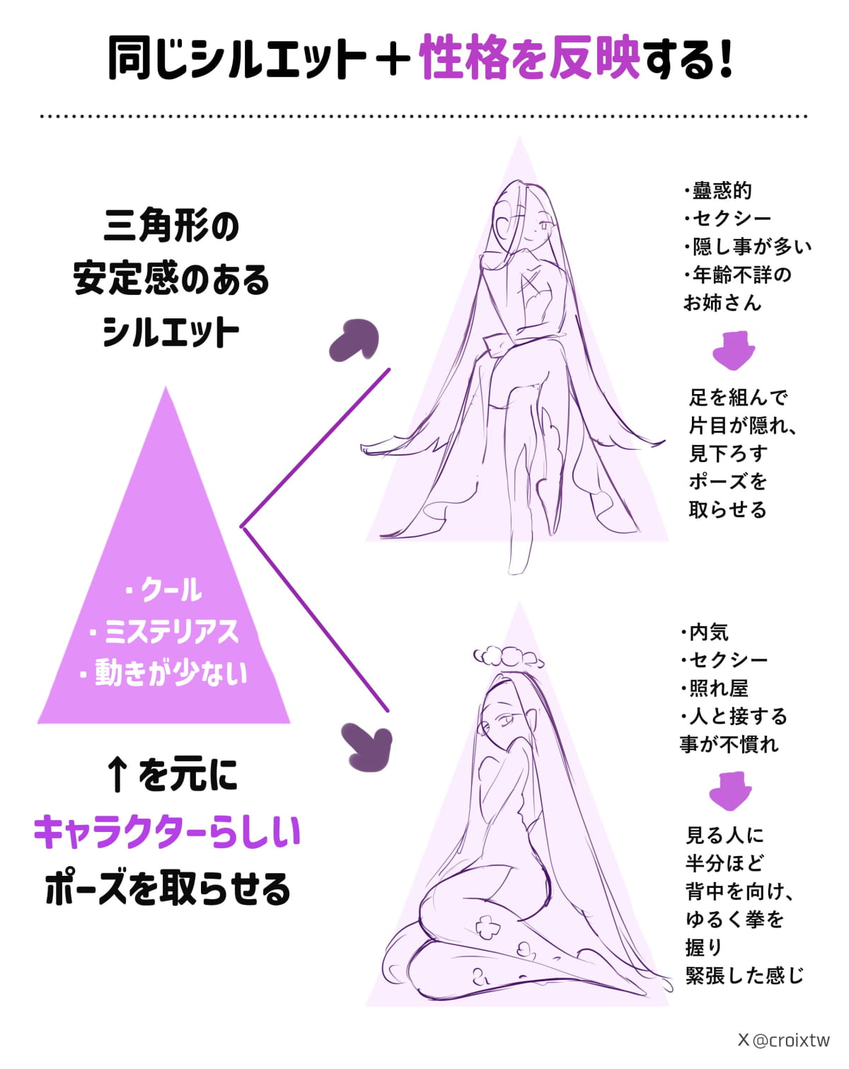 シルエットに加えて性格も反映させる