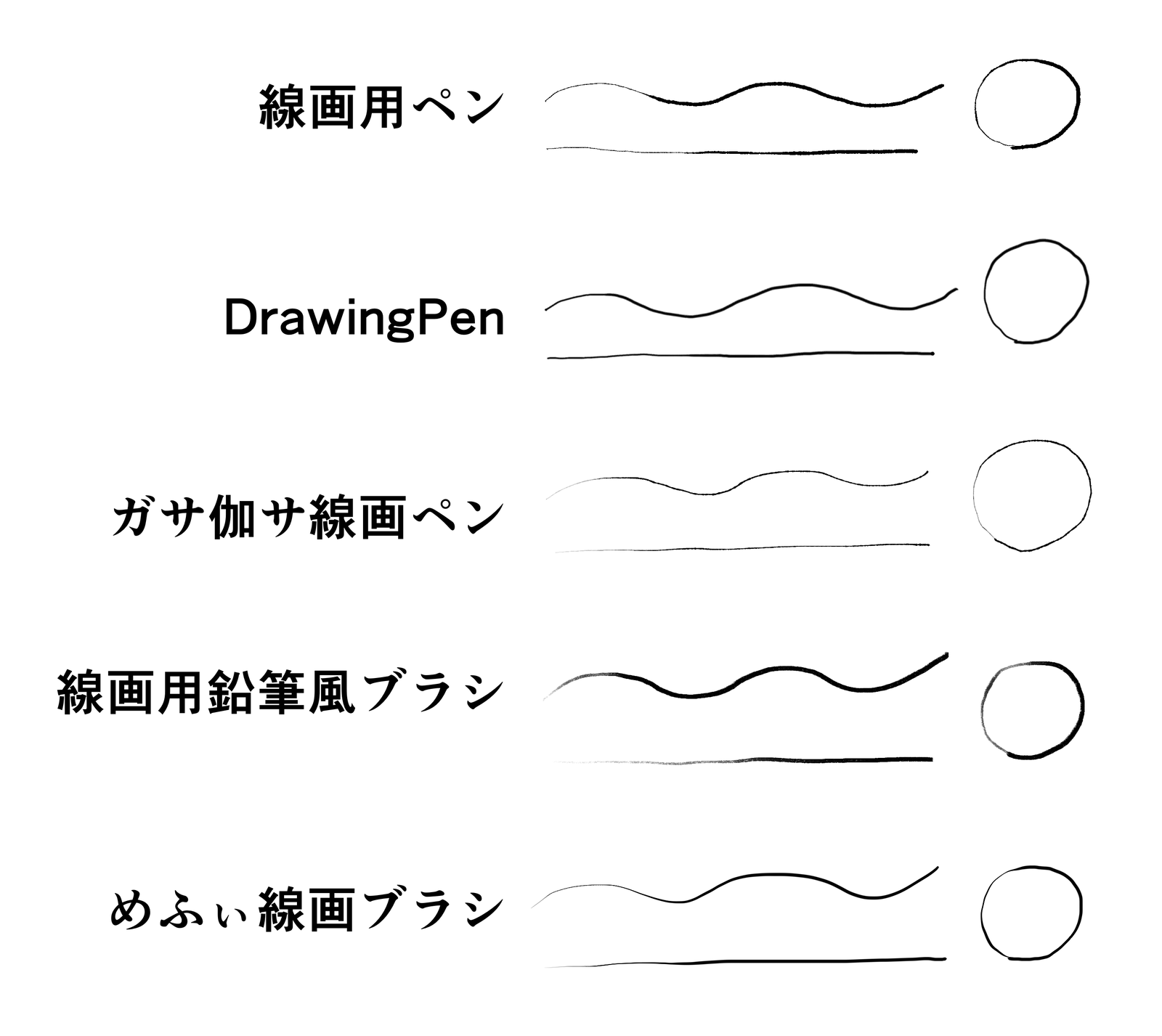 無料の追加線画ペン5種の描き比べ