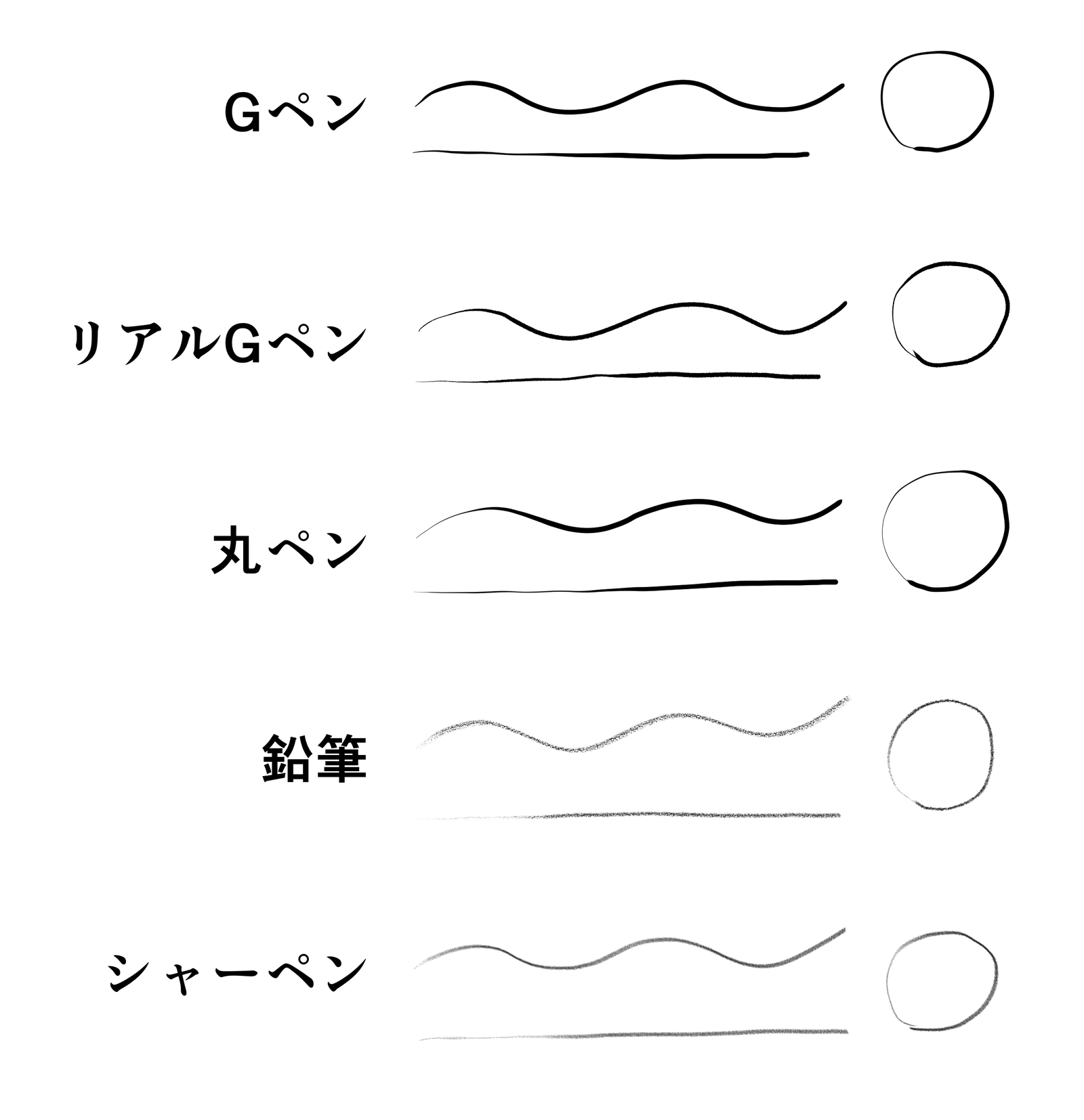 クリスタVer.5.1.1の標準ペン5種