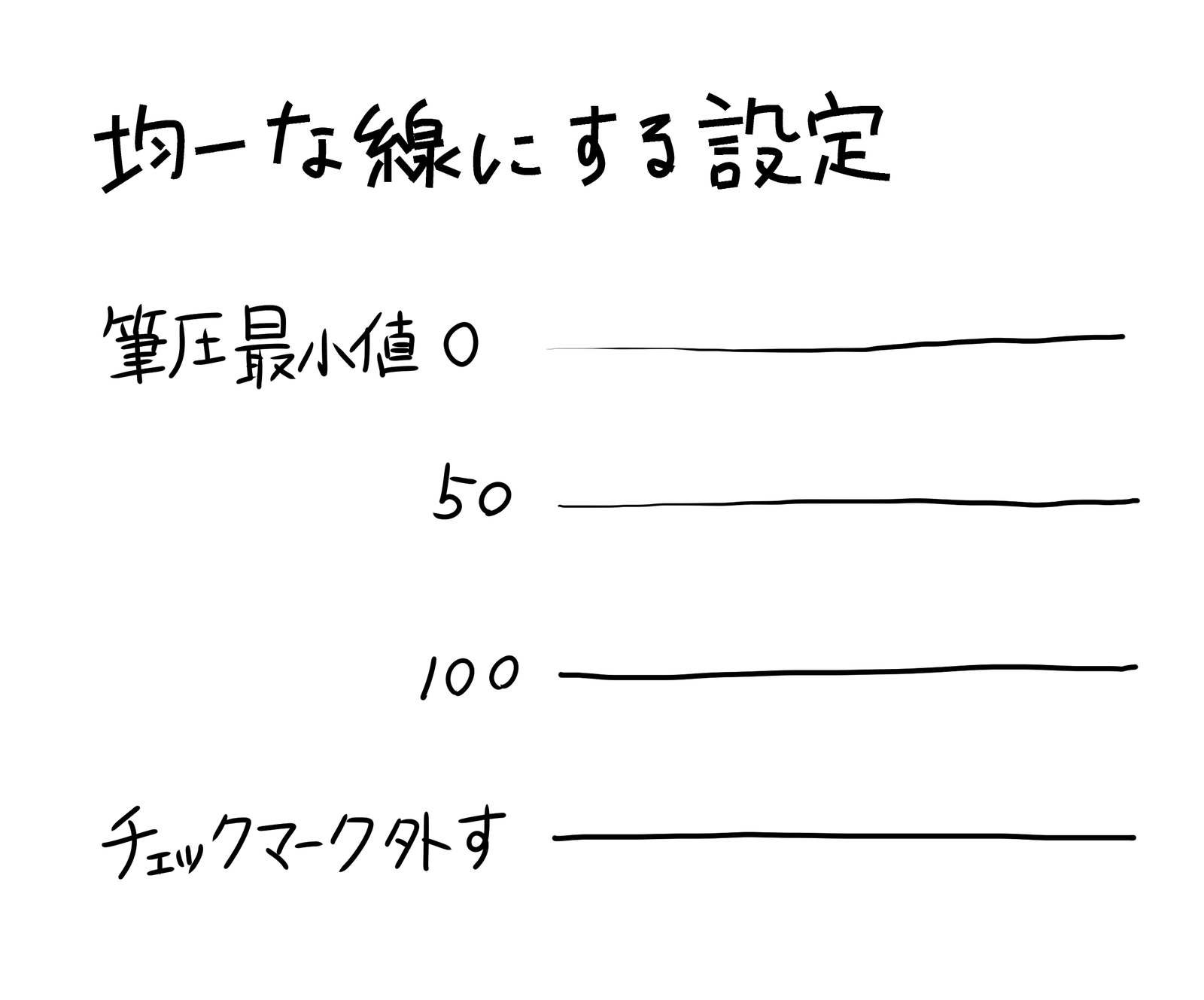 筆圧の最小値と均一な線の比較